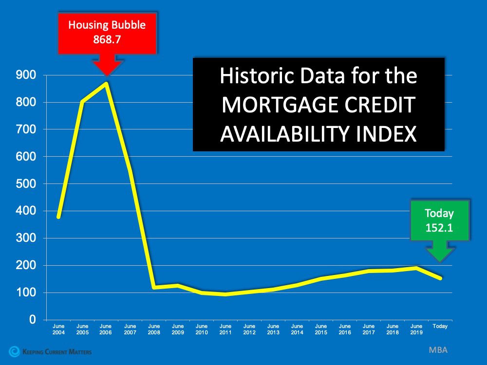 mortgage credit