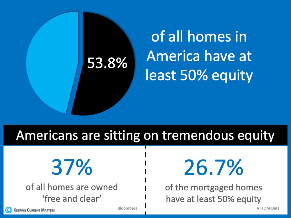 home equity today