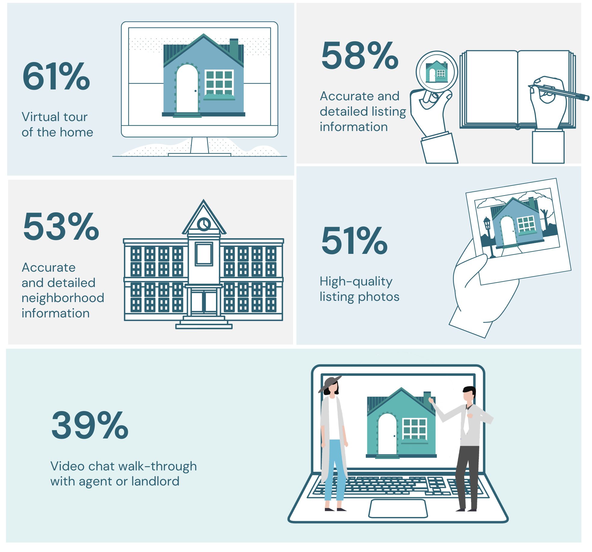 how technology is helping buyers